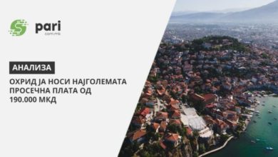 Photo of Во Охрид е исплатена наголемата просечна плата од 190.000 денари