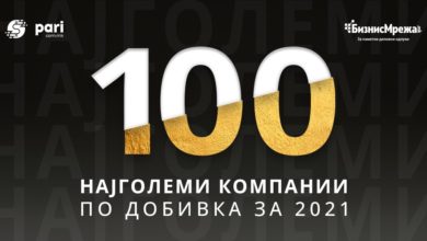 Photo of 100 НАЈГОЛЕМИ КОМПАНИИ ПО ДОБИВКА во Македонија за 2021 година
